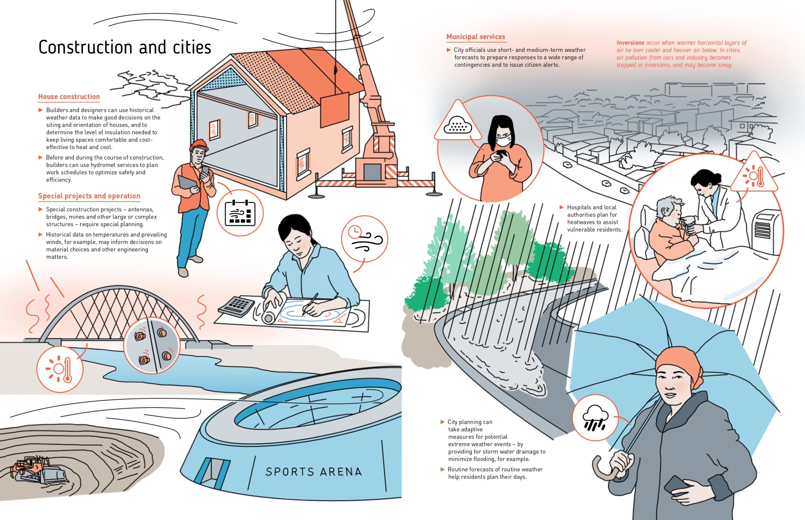 Users of weather, water and climate information