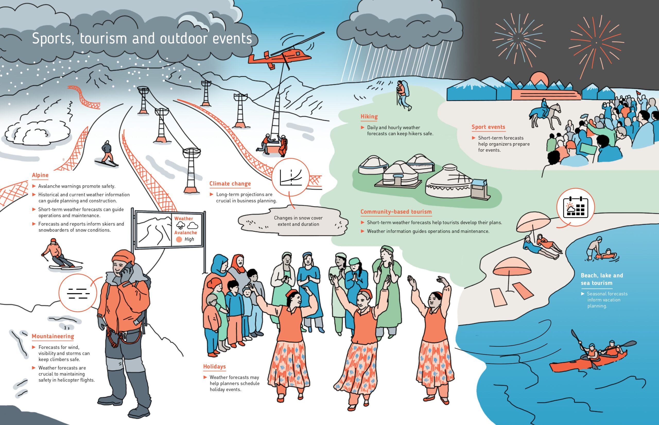 Users of weather, water and climate information