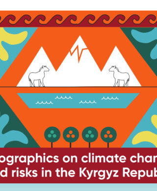 Climate change infographics Kyrgyzstan