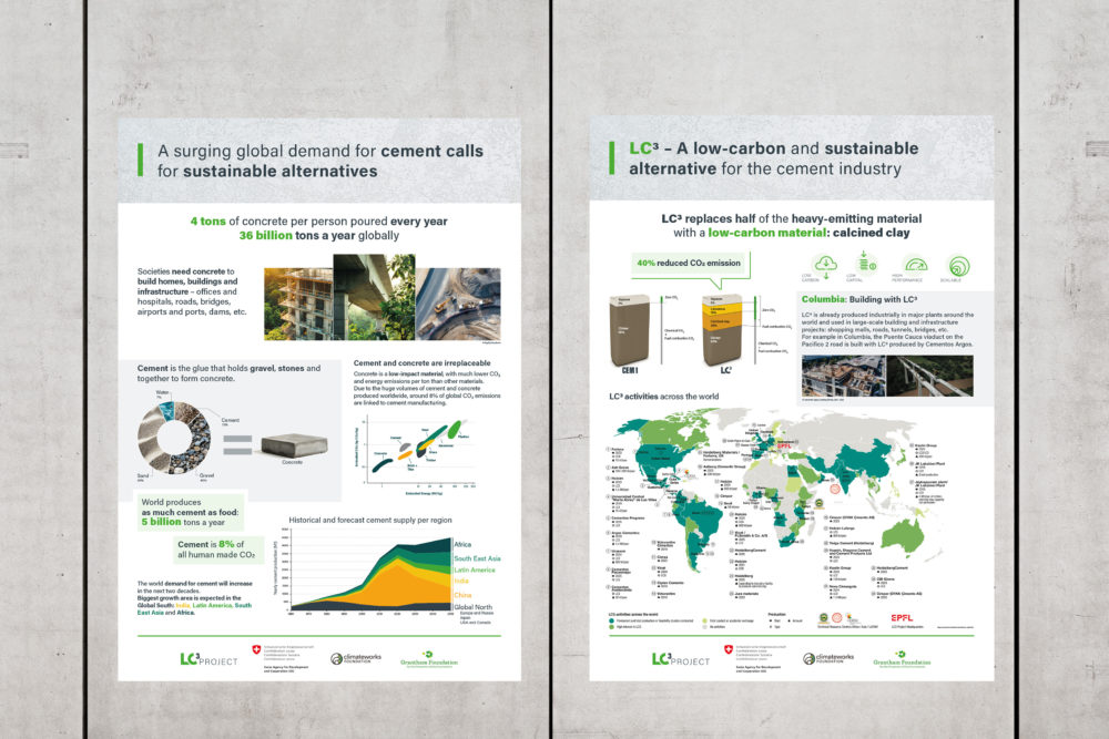 Posters on low-carbon and sustainable alternatives for the cement industry